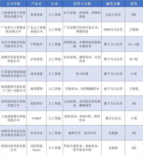 腾讯加持蘑菇车联，能源公司A轮融资15亿，硬氪纪揭示数据处理新赛道