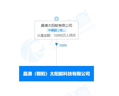 晶澳科技加码产业链布局 设立新公司进军半导体设备及技术服务领域