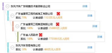 东风汽车广东销售技术服务联合公司 技术服务与销售一体化模式探析